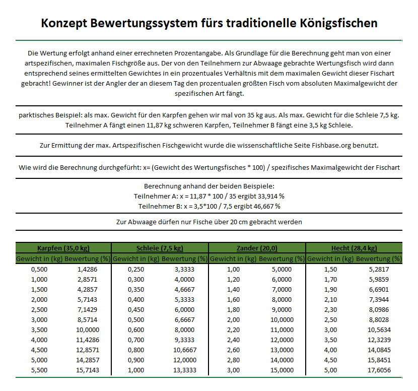 Konzept-Bewertung-2024